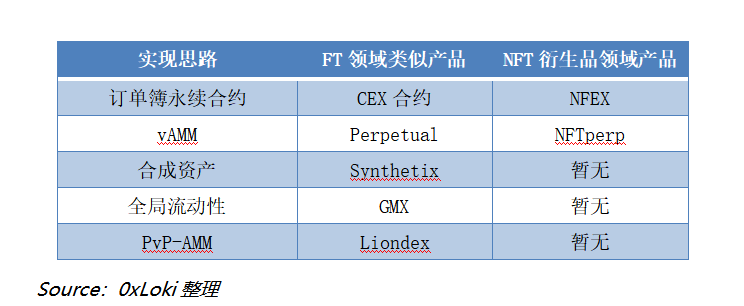 NFTFi赛道全景研究（2）：慢就是快，NFTfi驱动下一轮牛市5