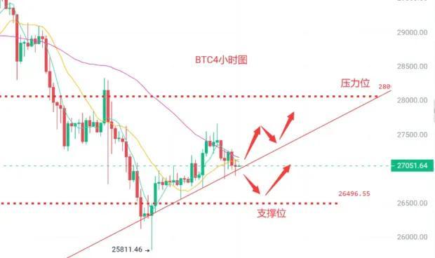 比特币最新行情分析及交易策略分析（虚拟货币比特币今日最新行情分析及交易策略分析）