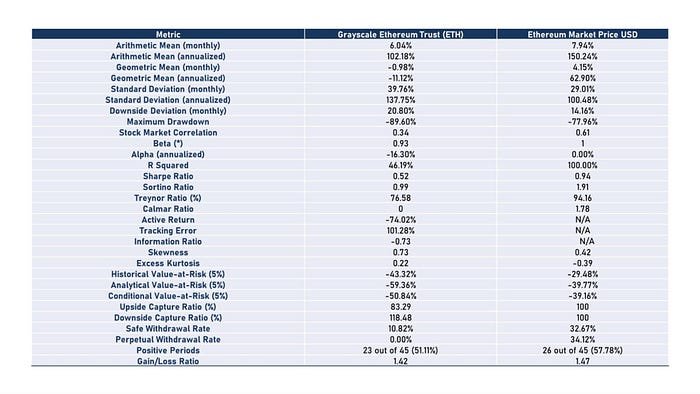 五折买ETH机会还是陷阱？深入解析 Grayscale 信托