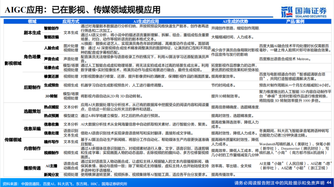 AIGC消灭不了内容创作者
