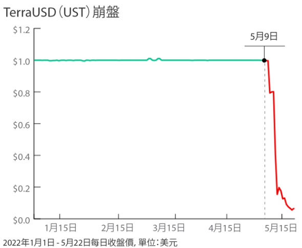 虚拟货币最新行情（加密货币的“雷曼时刻”，会否重现？）