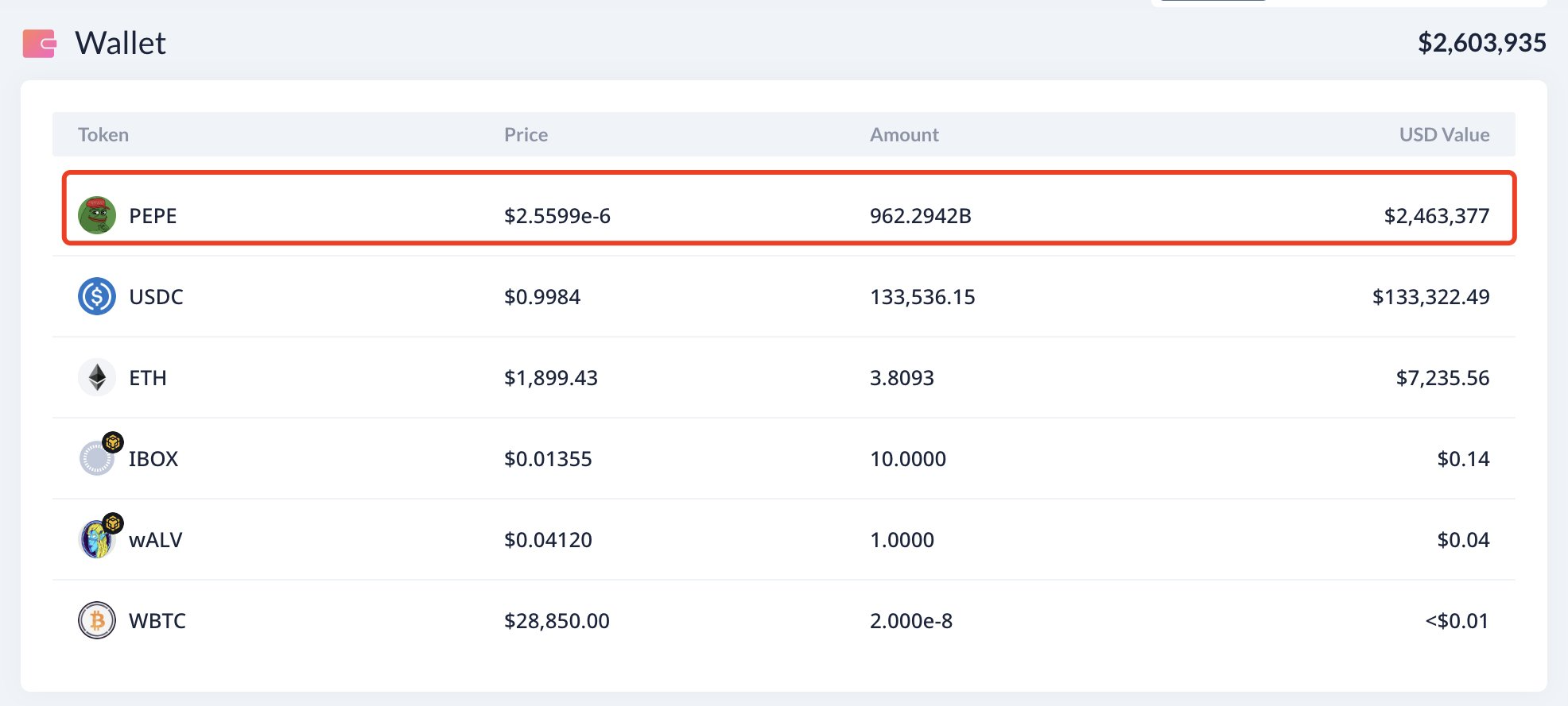 价值800万美元PEPE地址遭黑名单！尽管币价走低 巨鲸却买入