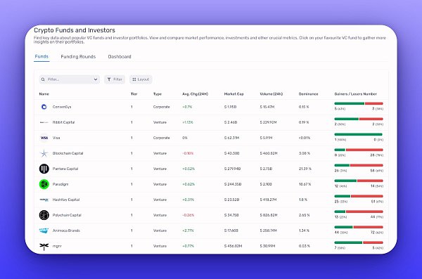 Crypto VC 们最近有何动向？7 个工具助你轻松追踪