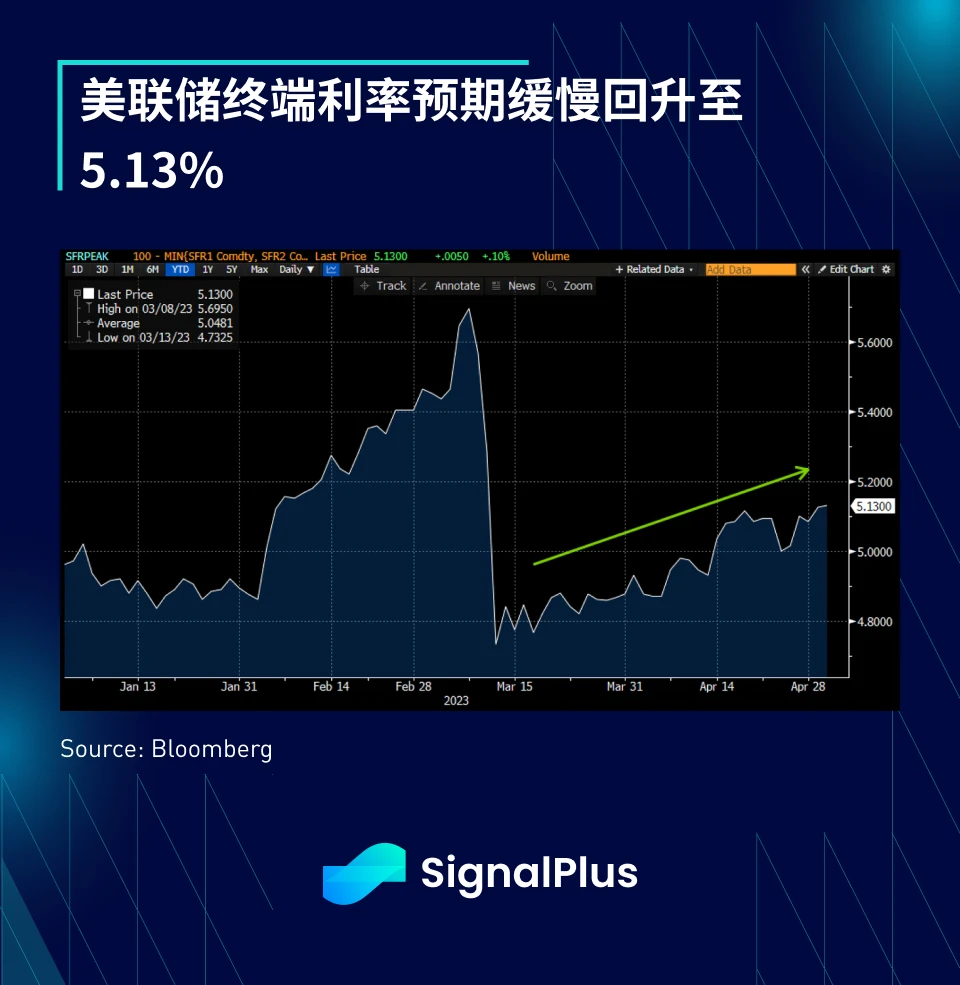 SignalPlus：这算是纾困吗？5
