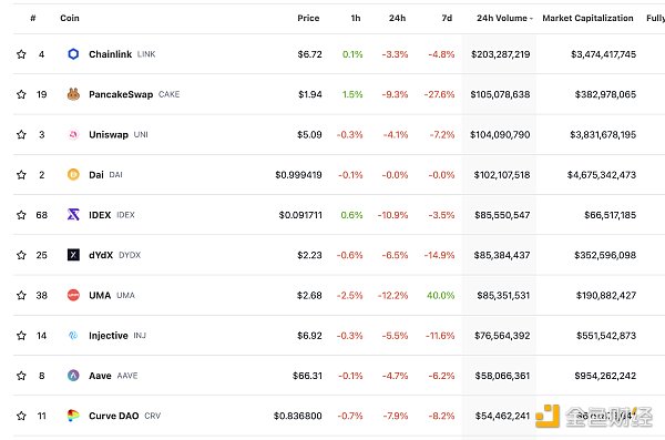 金色Web3.0日报 | 英国高等法院裁定撤销针对币安的临时专有禁令3