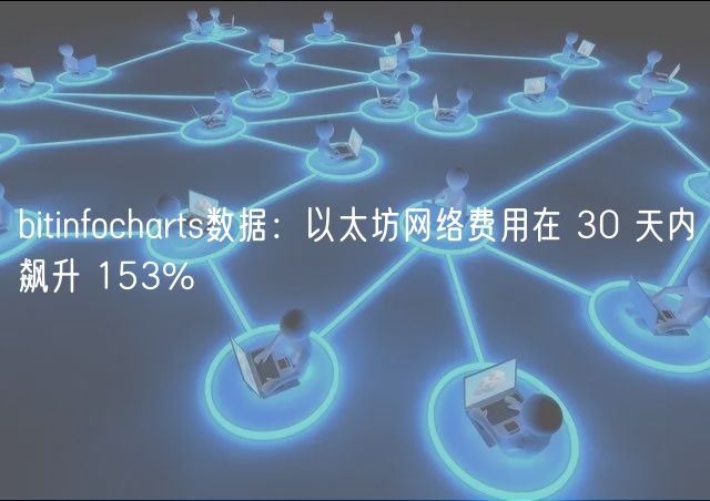 bitinfocharts数据：以太坊网络费用在 30 天内飙升 153%