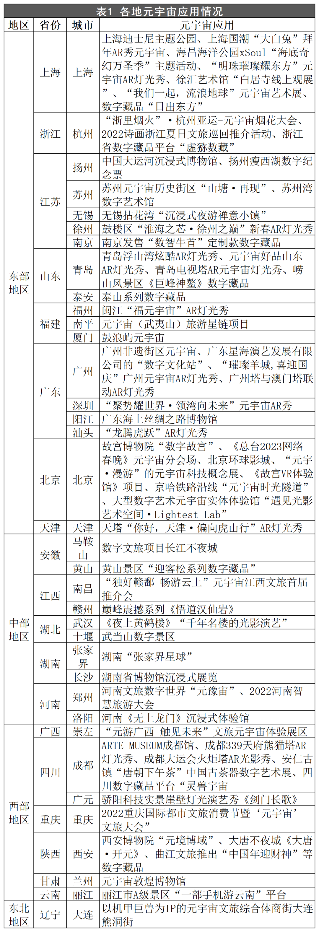 一文了解文旅元宇宙十大应用场景、案例、技术实施企业1 一文了解文旅元宇宙十大应用场景、案例、技术实施企业1