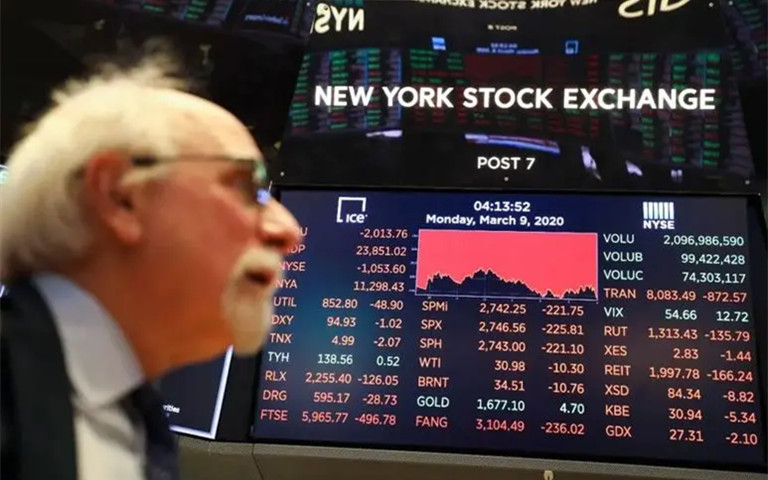 美股高开高收 道指跳涨500点 地区性银行股大幅反弹