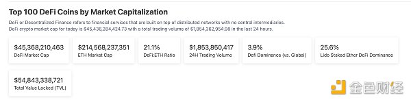 区块链日报 | MakerDAO发布Endgame更新路线图
