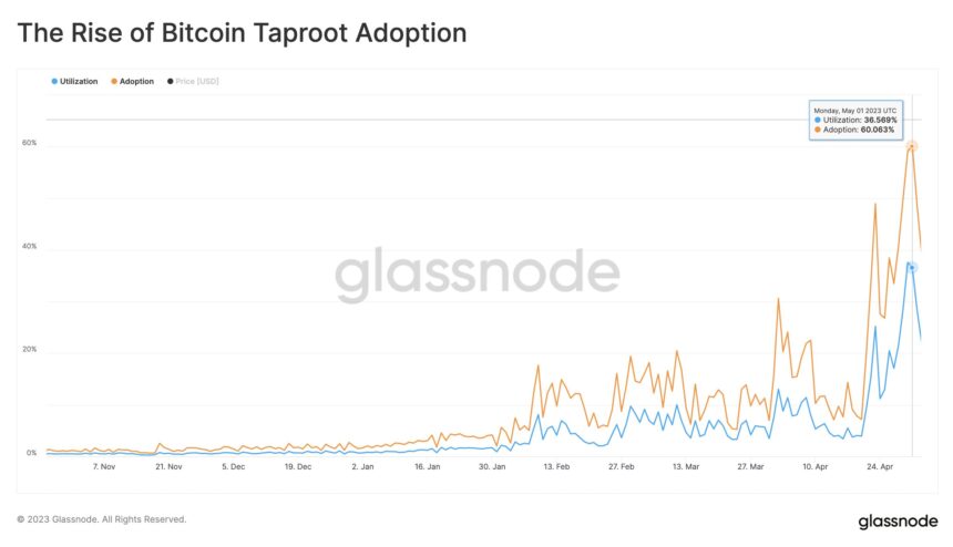 比特币链上交易达到新的高度 是什么推动了这一激增？1
