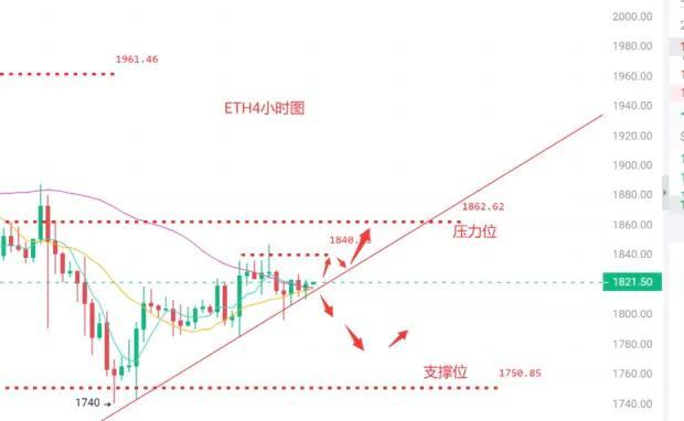 今日以太坊币最新价格行情分析（以太坊（ETH）最新行情分析及交易策略）