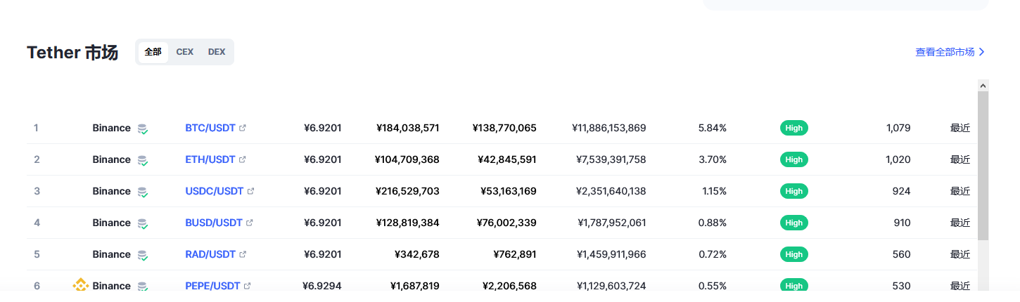USDT今日最新价格官网 usdt最新消息