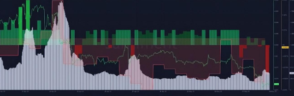 狗狗币今日最新价格（跌破！狗狗币看跌突破）