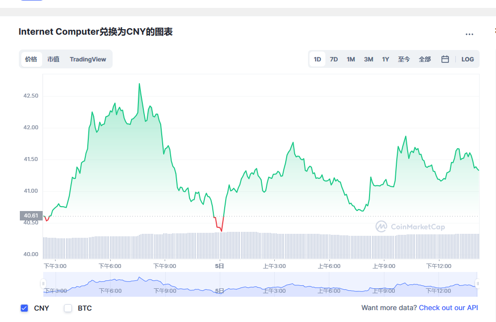 icp币最新价格行情 icp币最新官方消息
