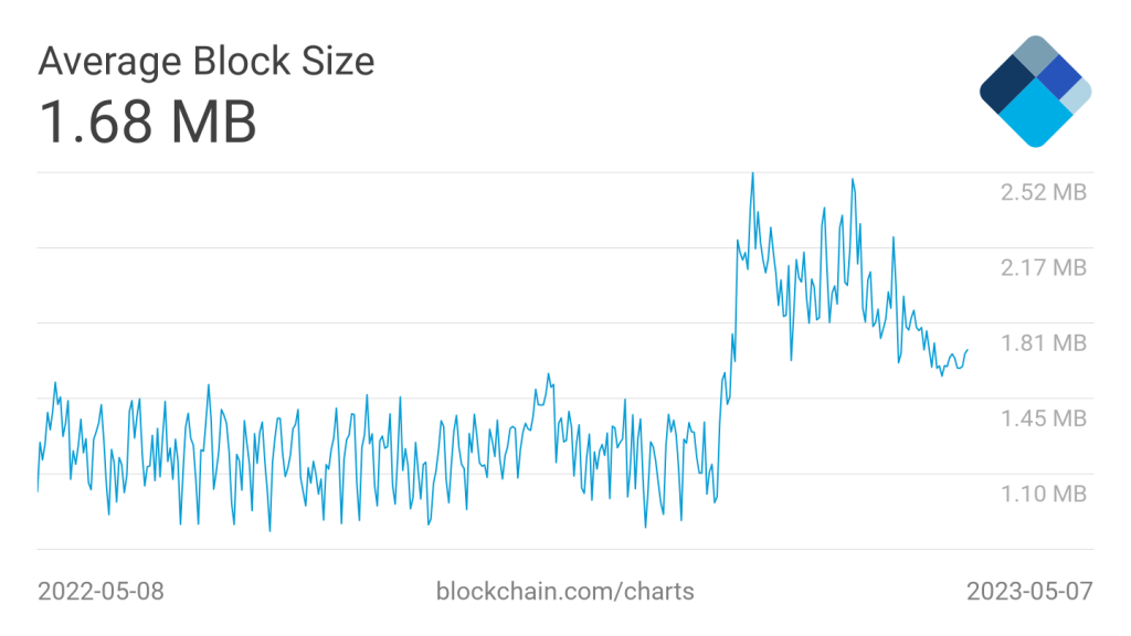 BRC-20如何实现的？比特币BRC-20现况整理
