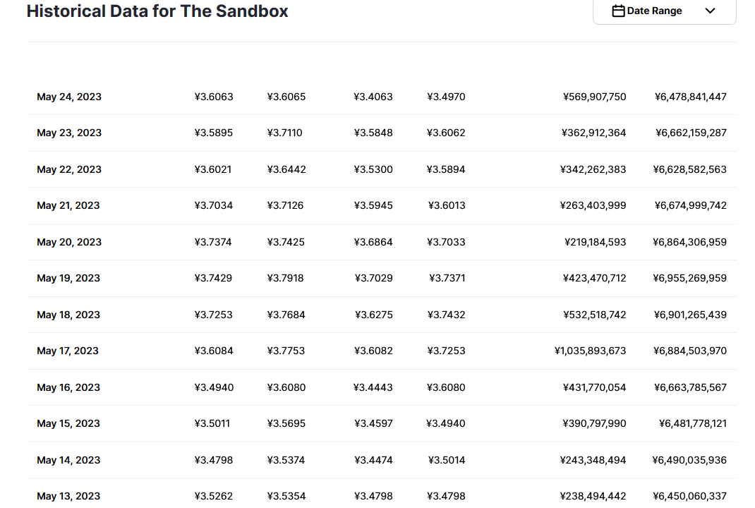 sand币价格最新 sand币是否值得投资