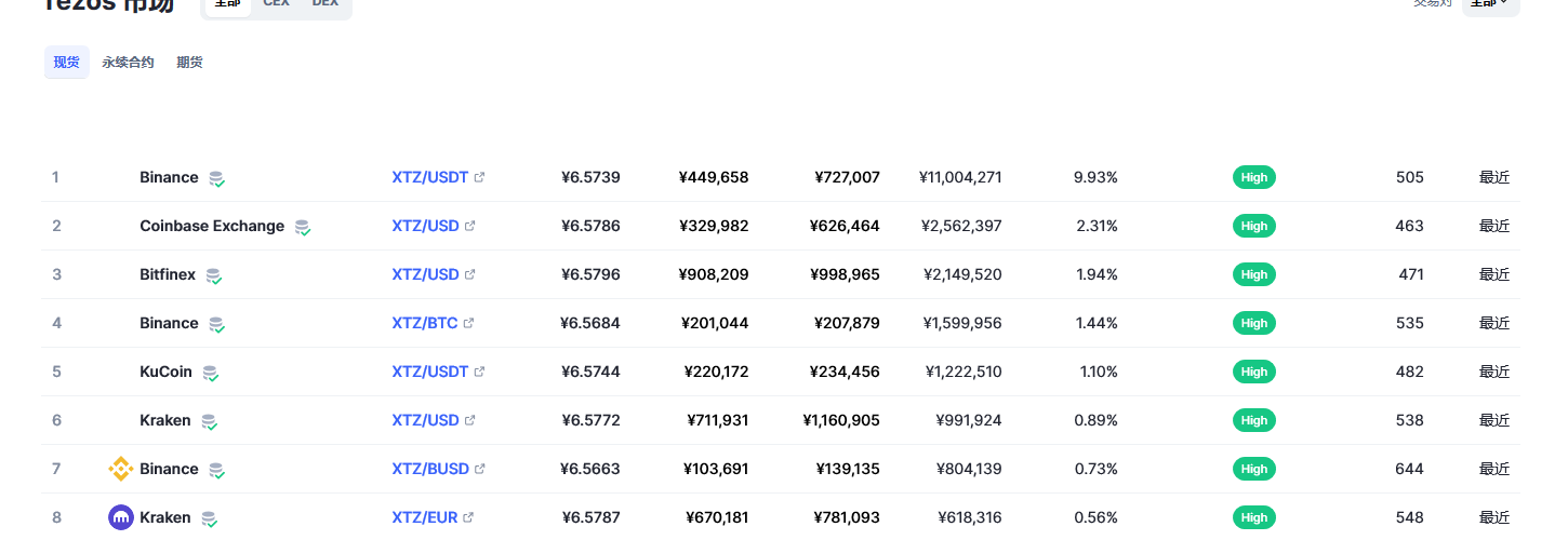 xtz币最新价格 xtz币未来价格预测2023
