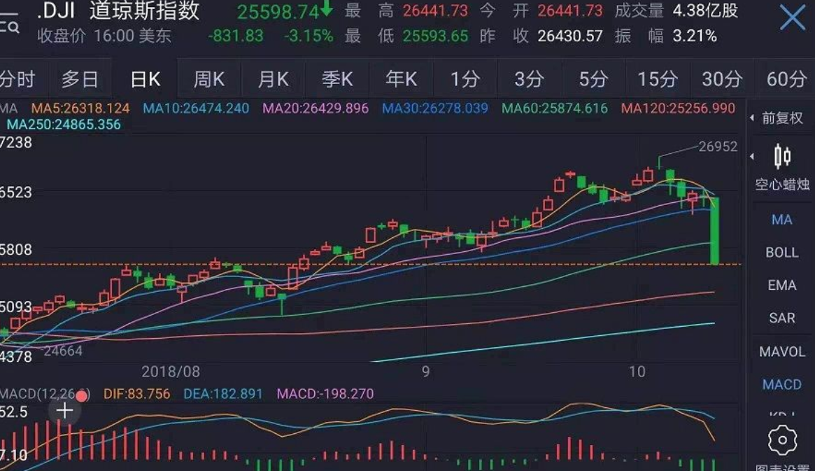 美国道琼斯指数(美国的道琼斯指数是指什么意思)
