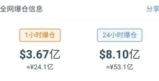 加密货币爆仓是什么(虚拟数字货币爆仓的原因以及应对爆仓的措施)1 加密货币爆仓是什么(虚拟数字货币爆仓的原因以及应对爆仓的措施)1