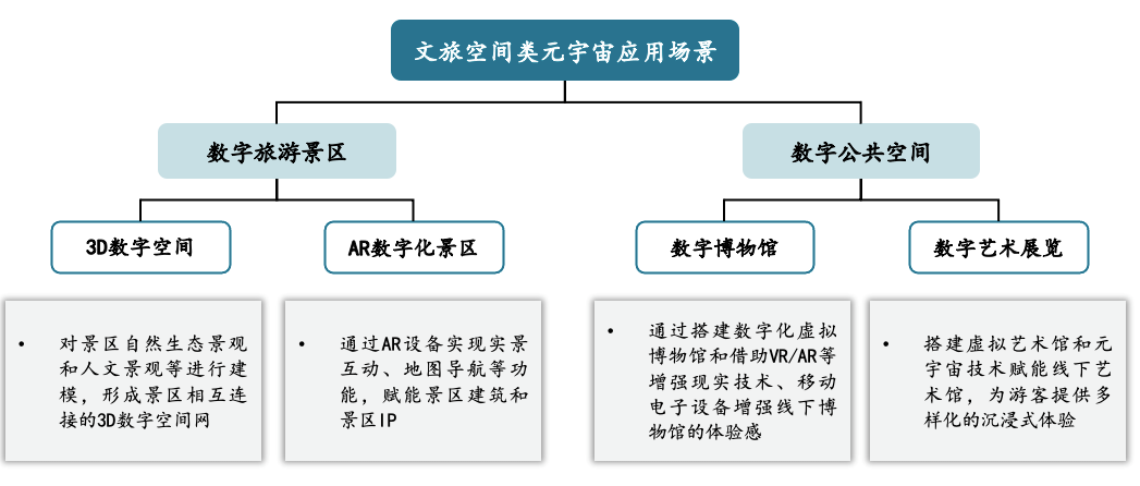 一文了解文旅元宇宙十大应用场景、案例、技术实施企业3 一文了解文旅元宇宙十大应用场景、案例、技术实施企业3