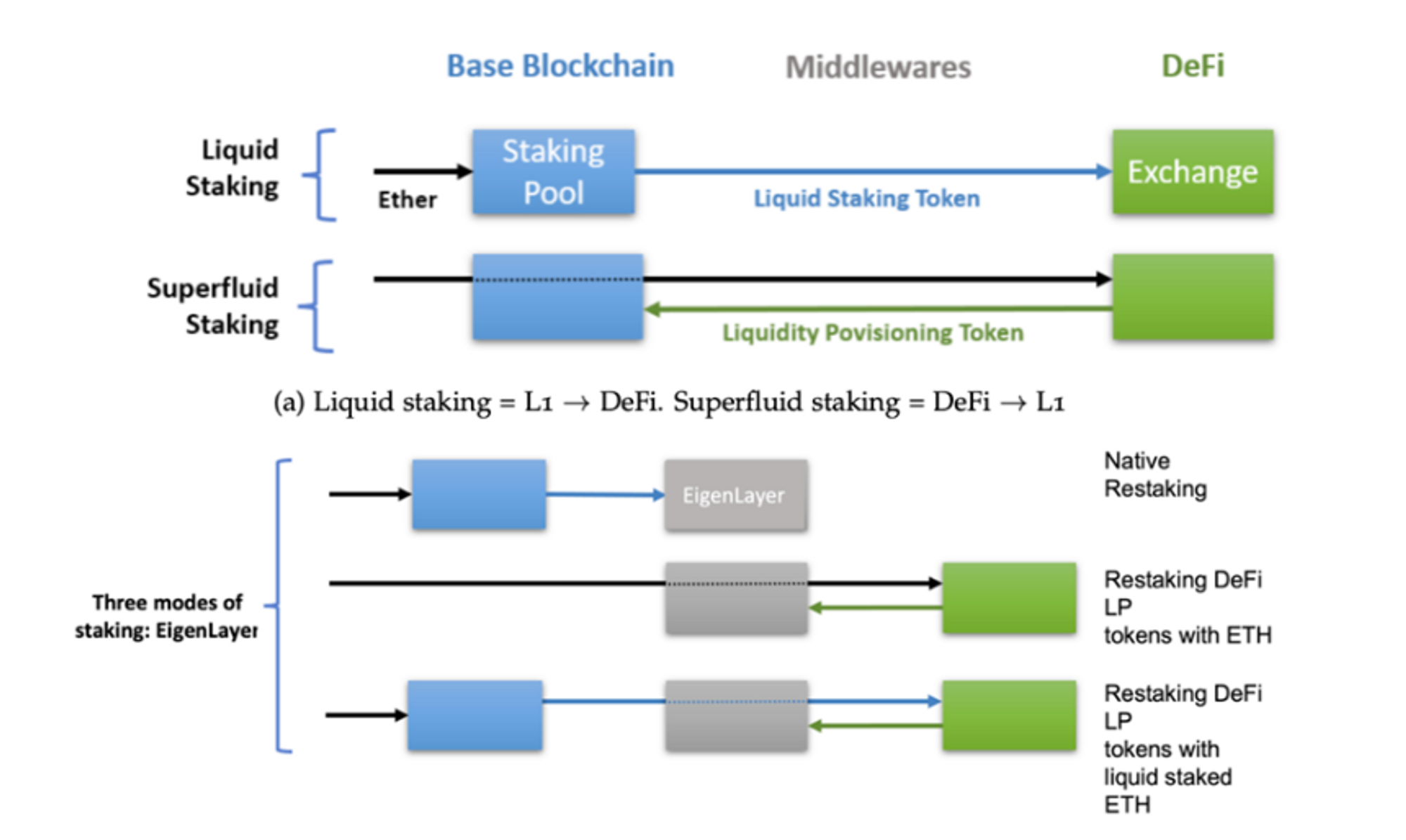 融资6450万美金的EigenLayer：再质押赛道的新叙事1