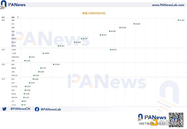 大起大落的Worldcoin AI时代的UBI经济学能否成真
