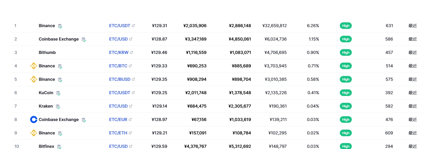 eth价格今日行情 2023年etc币前景