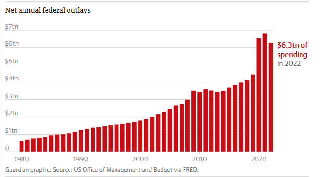 什么是债务上限 若美国违约将有哪些灾难性后果？2