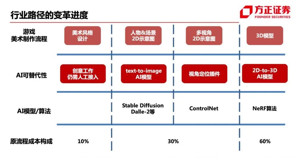 AI成为了米哈游们的“必选项”