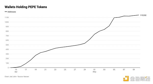 7008301 林迪效应:投资人深度解析meme币狂热现象