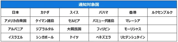 日本交易所bitFlyer开始实行Travel Rule(资金移动规则)