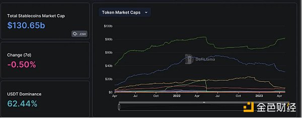 Foresight Ventures市场周报:市场喘息向上 NFT接近触底4 Foresight Ventures市场周报:市场喘息向上 NFT接近触底4