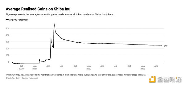 7008302 林迪效应:投资人深度解析meme币狂热现象