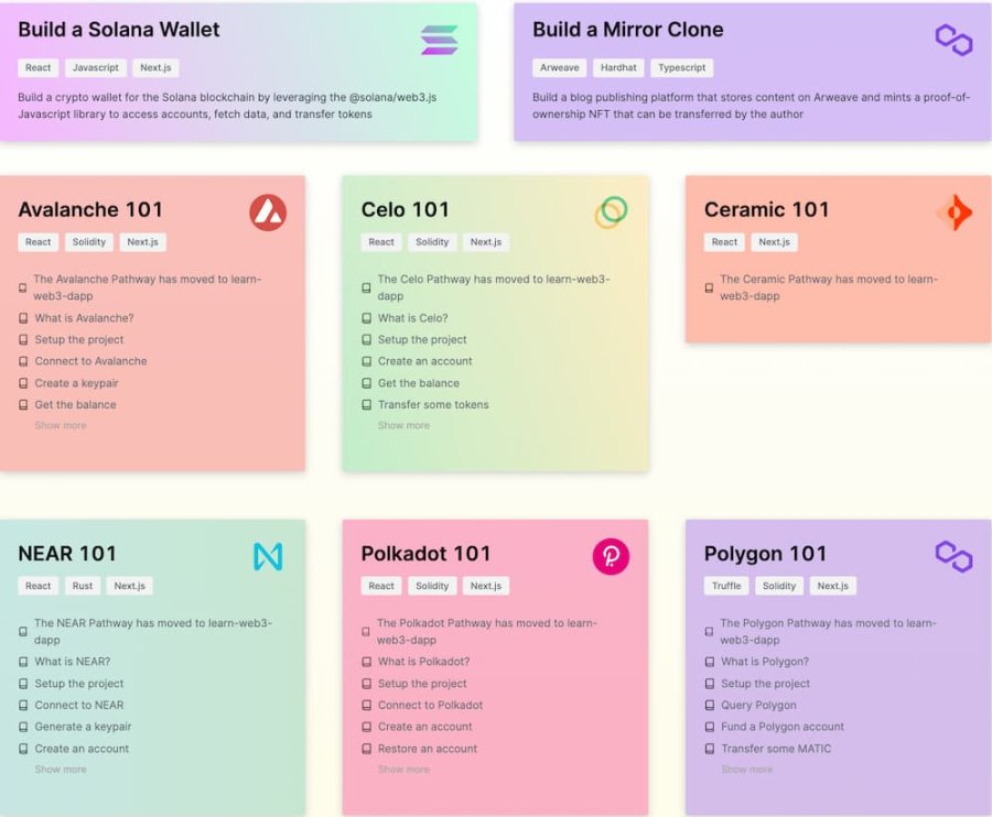 梳理行业「造血」系统 Web3 教育赛道项目一览