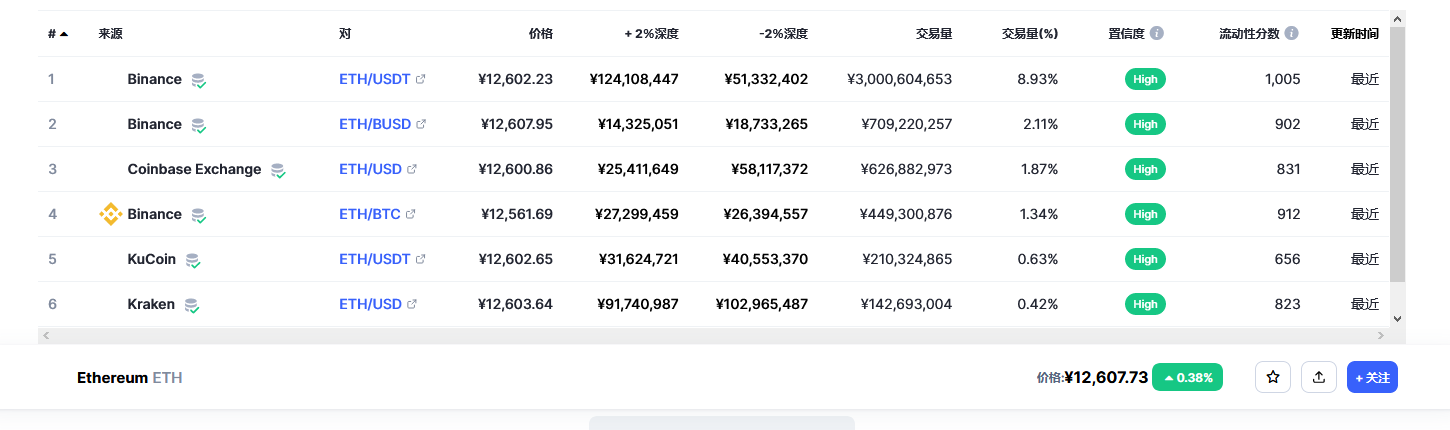 以太坊价格今日行情 以太坊最新消息