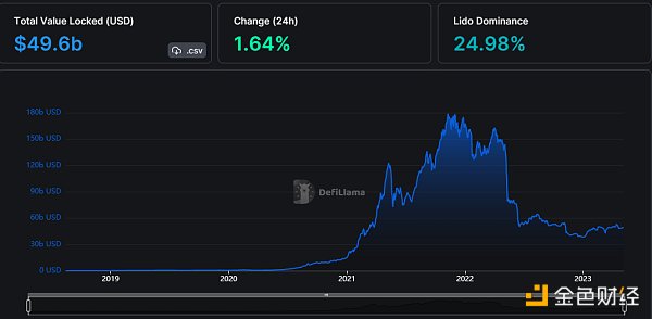 金色Web3.0日报 | 将有15个游戏合作伙伴在sui上线4