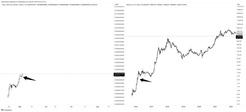 从 27 美元到 400 万美元 Pepe 币短时间内巨大升值