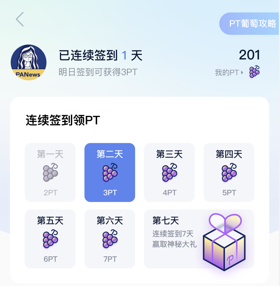 PANews APP积分——PT（葡萄）正式上线，一起参与Read to Earn
