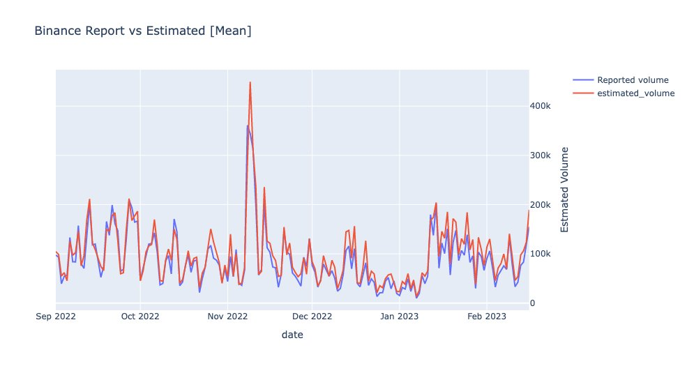 交易所刷量研究：Phemex如何疯狂伪造交易量？