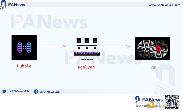 大起大落的Worldcoin AI时代的UBI经济学能否成真