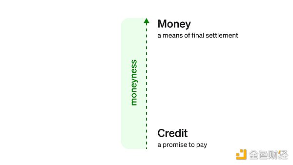 数字时代的货币观:加密货币扮演什么角色