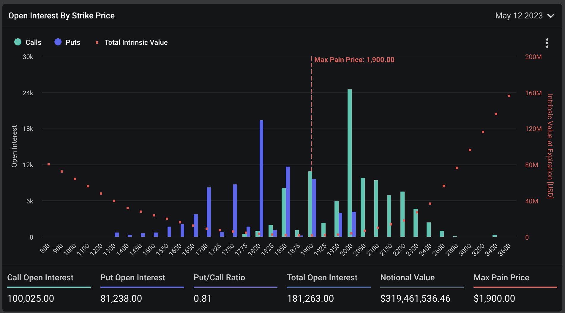 10.8亿美元BTC、ETH期权将到期！Glassnode：长期持币者虽亏但没动