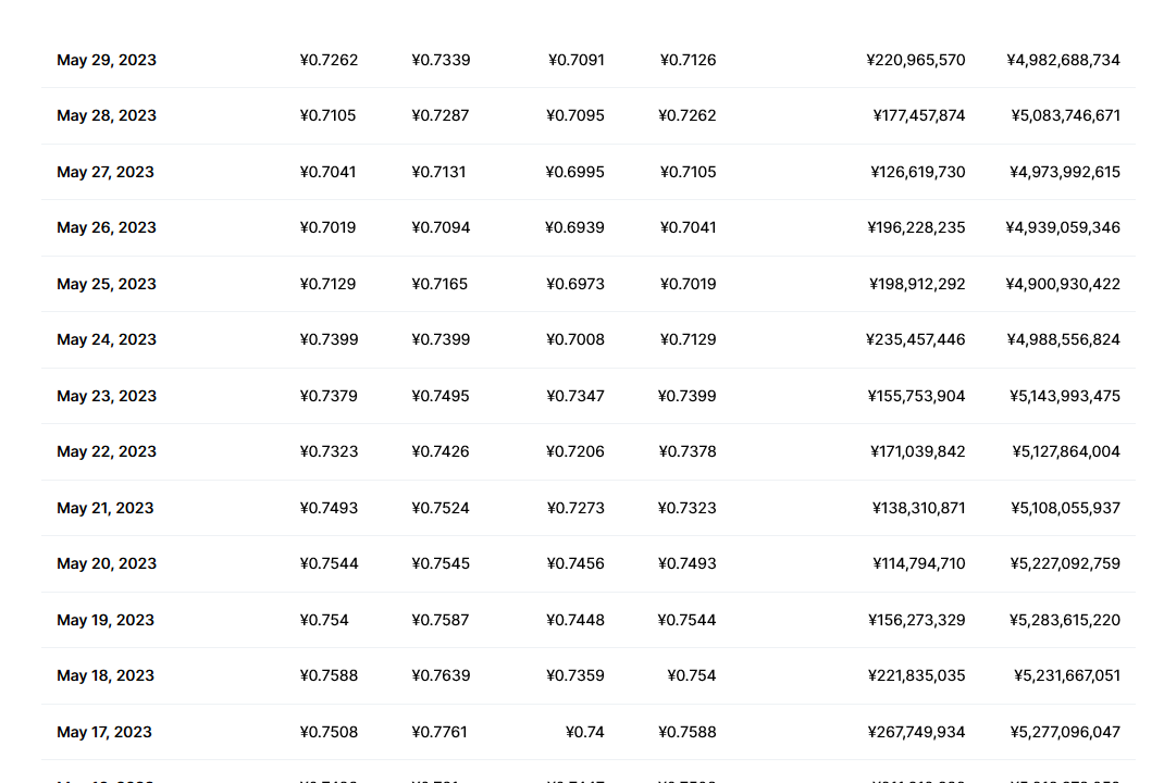 chz币价格今日行情 chz币最新动作
