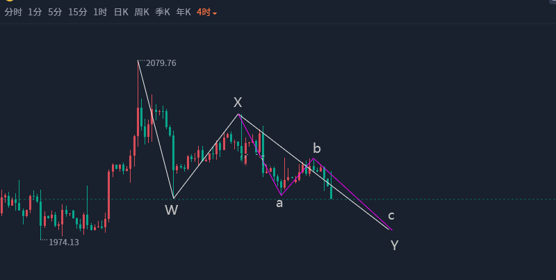 今日原油走势分析最新信息（最新原油走势分析及操作建议 ）
