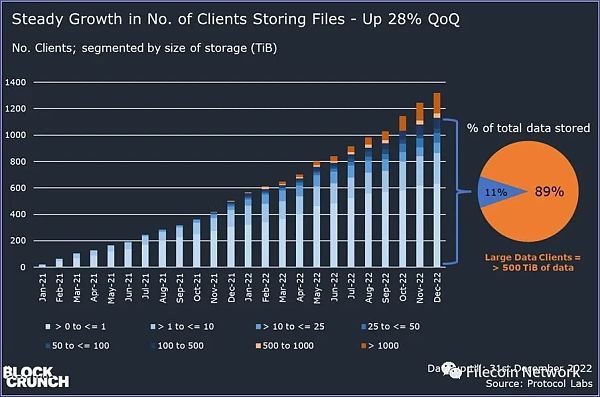 BlockCrunch万字长文：为什么2023是Filecoin开局之年