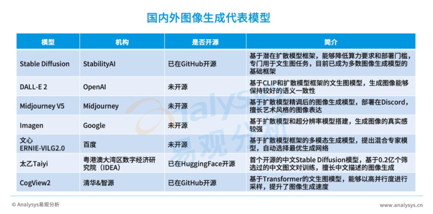 AIGC产业研究报告 2023——图像生成篇