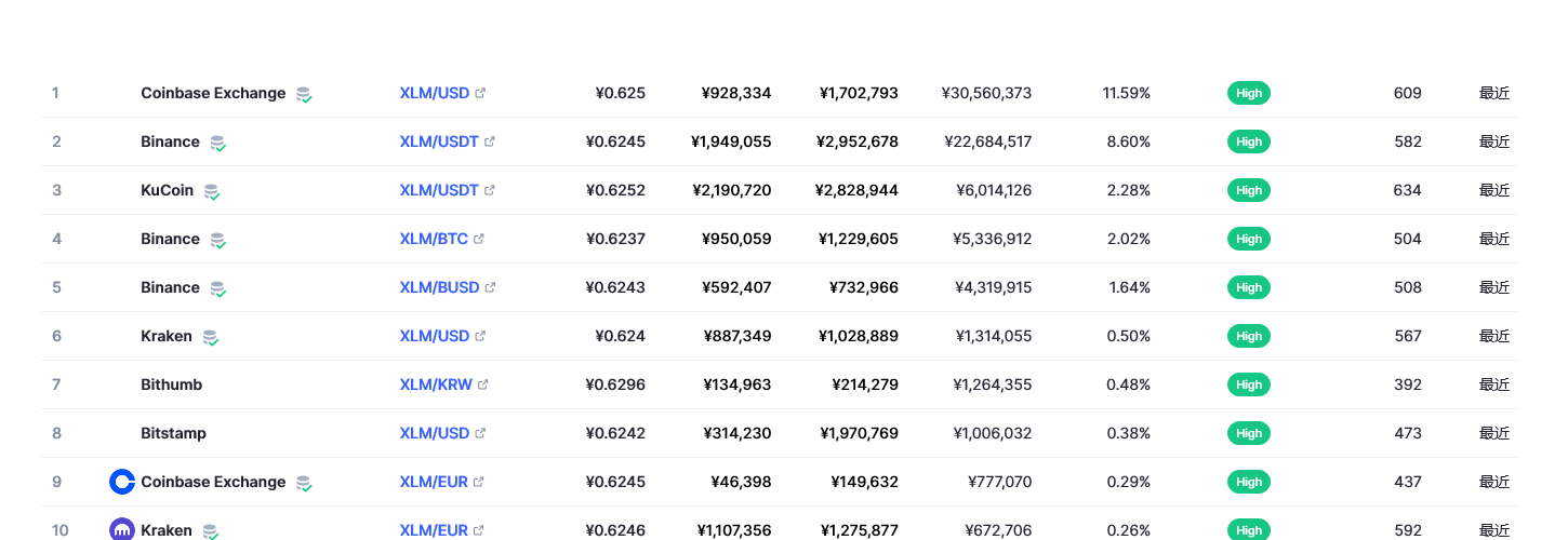 恒星币今日行情价格 恒星币未来前景分析