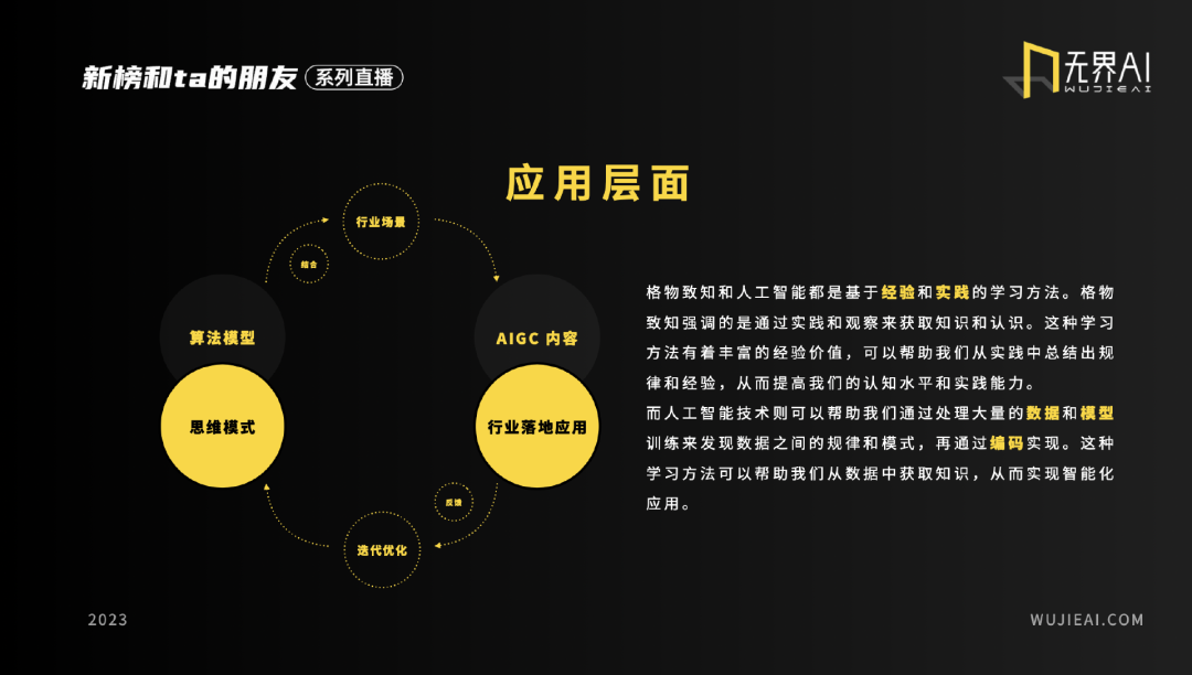 用户量超 200 万、生成 1.2 亿 AI 作品的无界 AI,是怎么理解 AIGC 的?