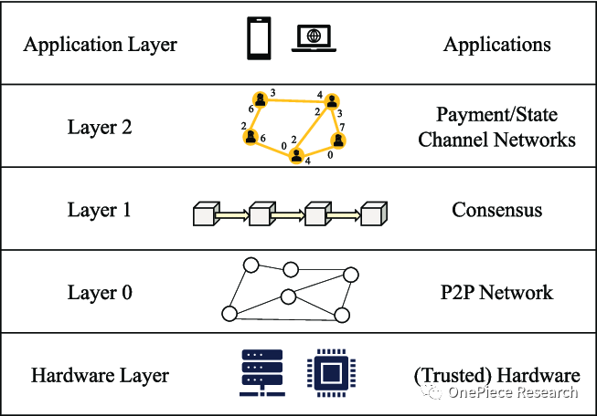 OP Research：Blockchain的AI变局