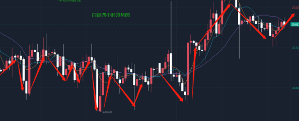今日白银价格走势（最新白银走势分析及操作建议）